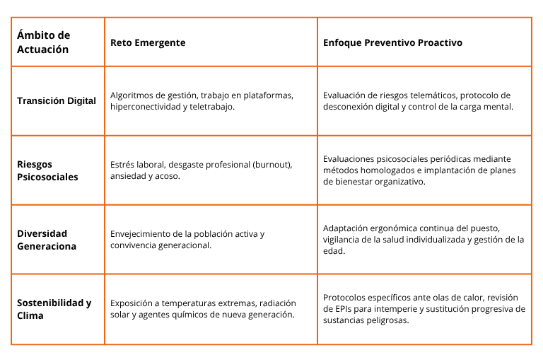Estrategia de PRL en la empresa-Cómo pasar de la reacción a la Prevención Proactiva_TABLA